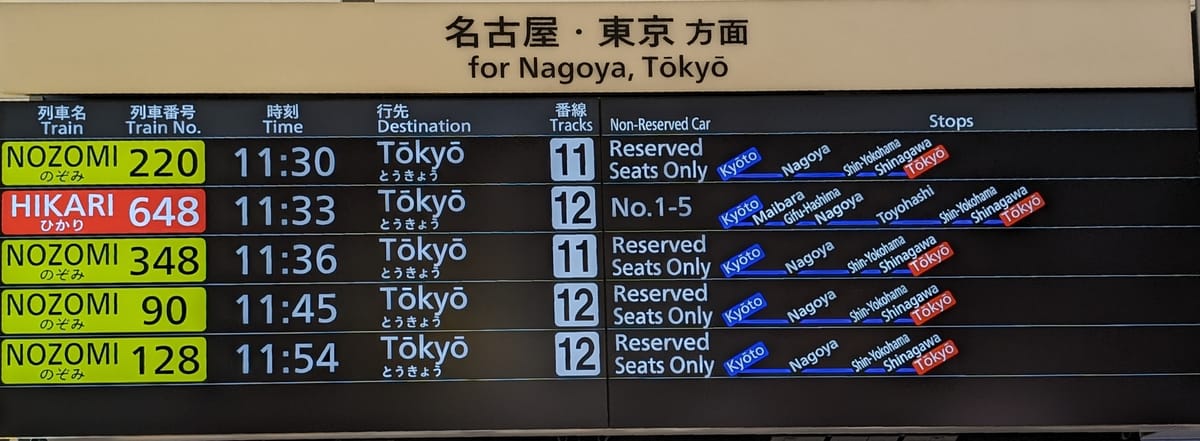 Early Review of our Second Week